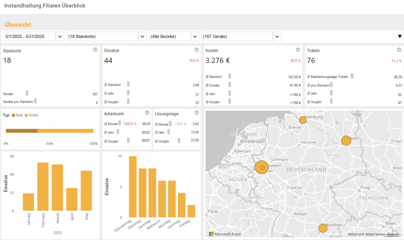 semco TECH Analyse — Instandhaltungs-Dashboard über 18 Standorte mit Kosten, Einsätzen, Tickets und Deutschland-Karte